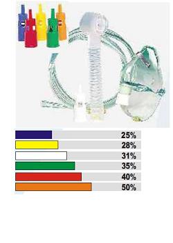 MASCHERA VENTURI CON RACCORDI COLORATI - Pharmaleader