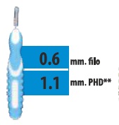 CLIADENT SCOVOLINO 5 PEZZI 1,1 MM - Pharmaleader
